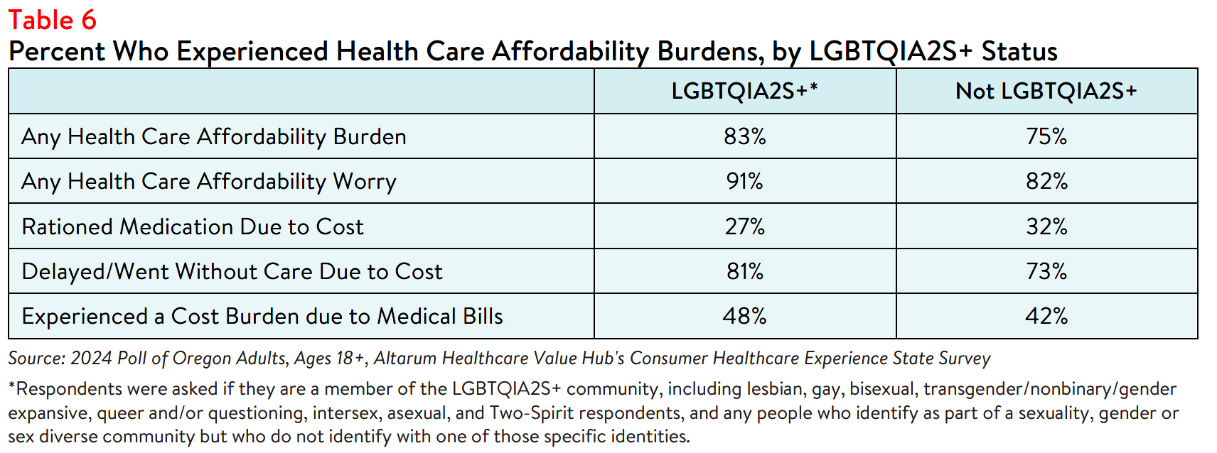 OR_Equity_Brief_2024_Table6.png