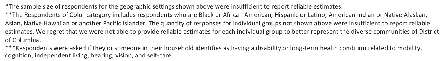 DC_Affordability_Brief_2024_Table6a.png