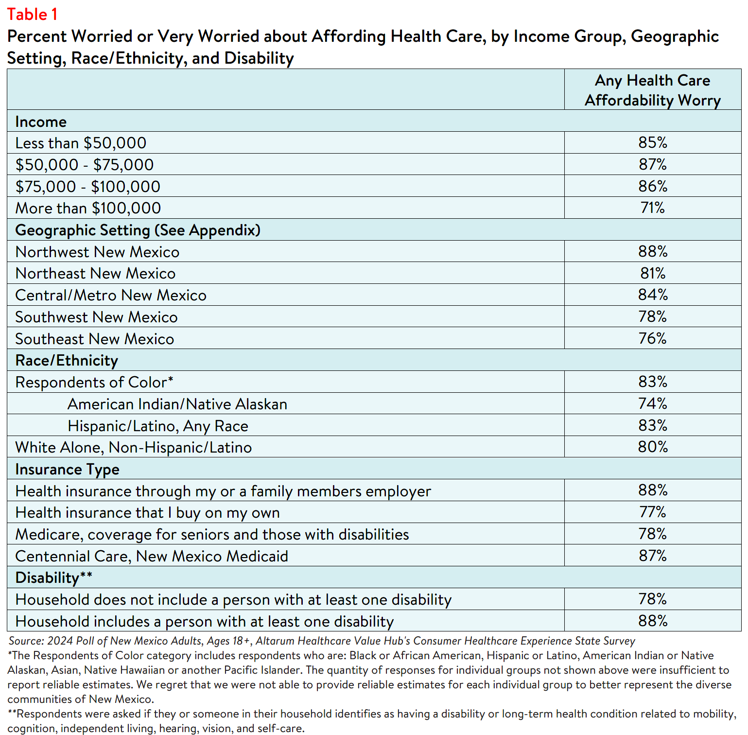 NM_Affordability_Brief_2024_Table1.png