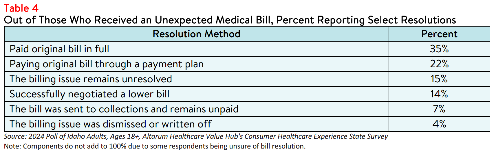 ID_HealthLiteracy_Table4.png