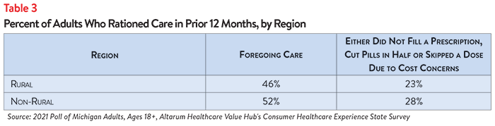 DB No. 114 - Michigan Healthcare Affordability Table 3.png