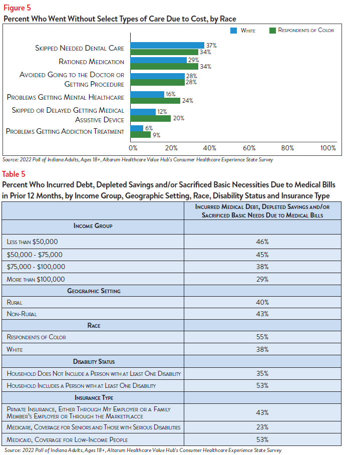 DB_146_-_Indiana_Affordability_Brief_Figure5_Table5.png