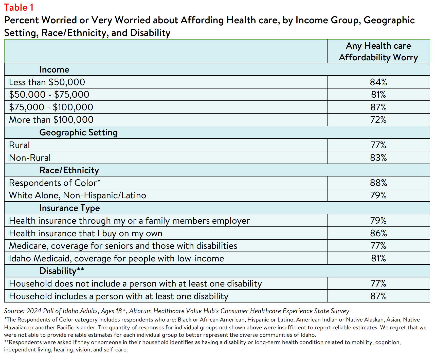 ID_Affordability_Table1.png