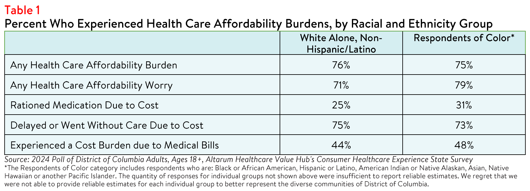 DC_Equity_Brief_2024_Table1.png