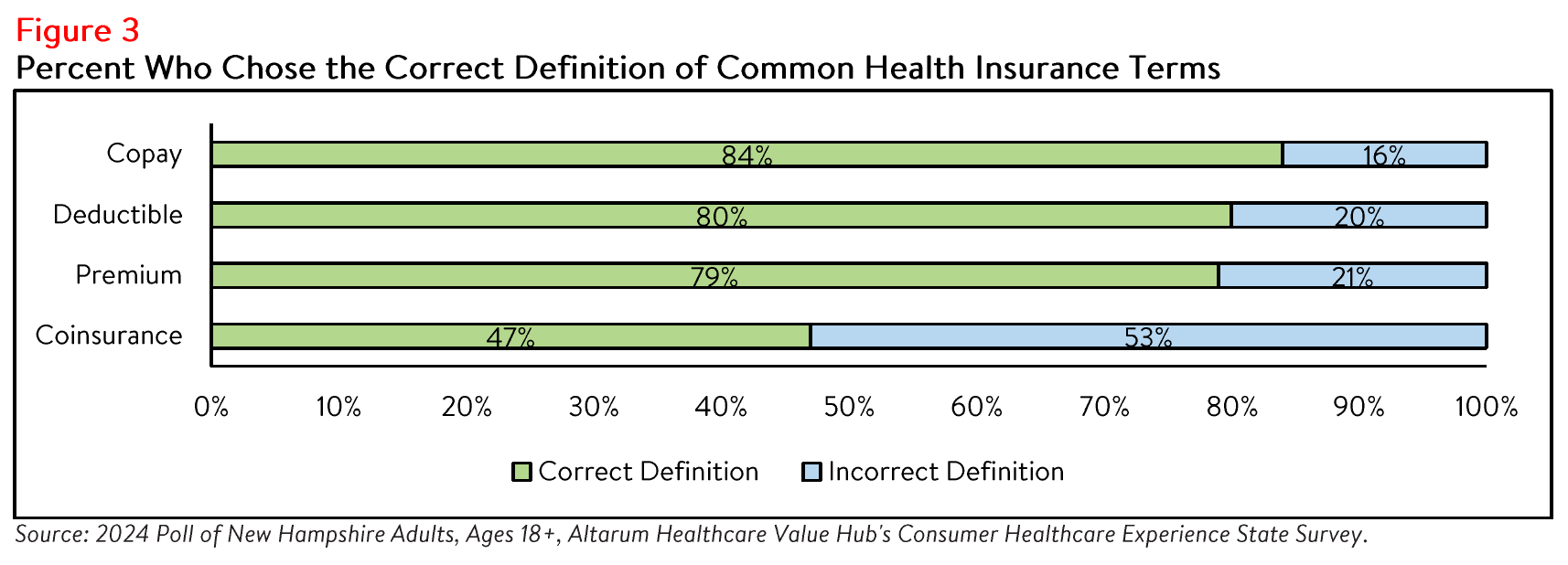 NewHampshire_Literacy_Figure3.png