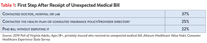 DB_No._43_-_Virginia_Surprise_Medical_Bills_Table_1.png