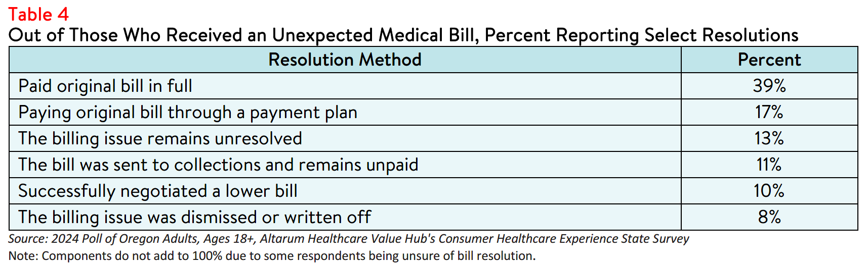 OR_HealthLiteracy_Brief_2024_Table4.png