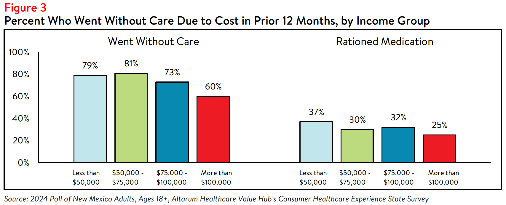 NM_Affordability_Brief_2024_Figure3.png