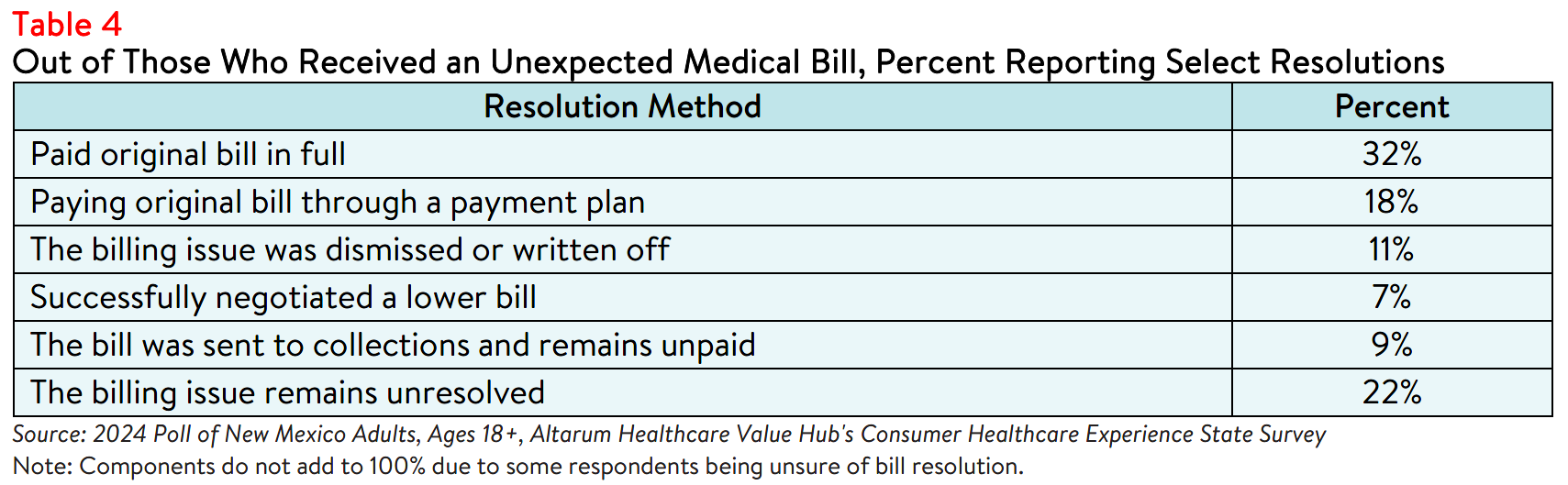 NM_Literacy_Brief_2024_Table4.png