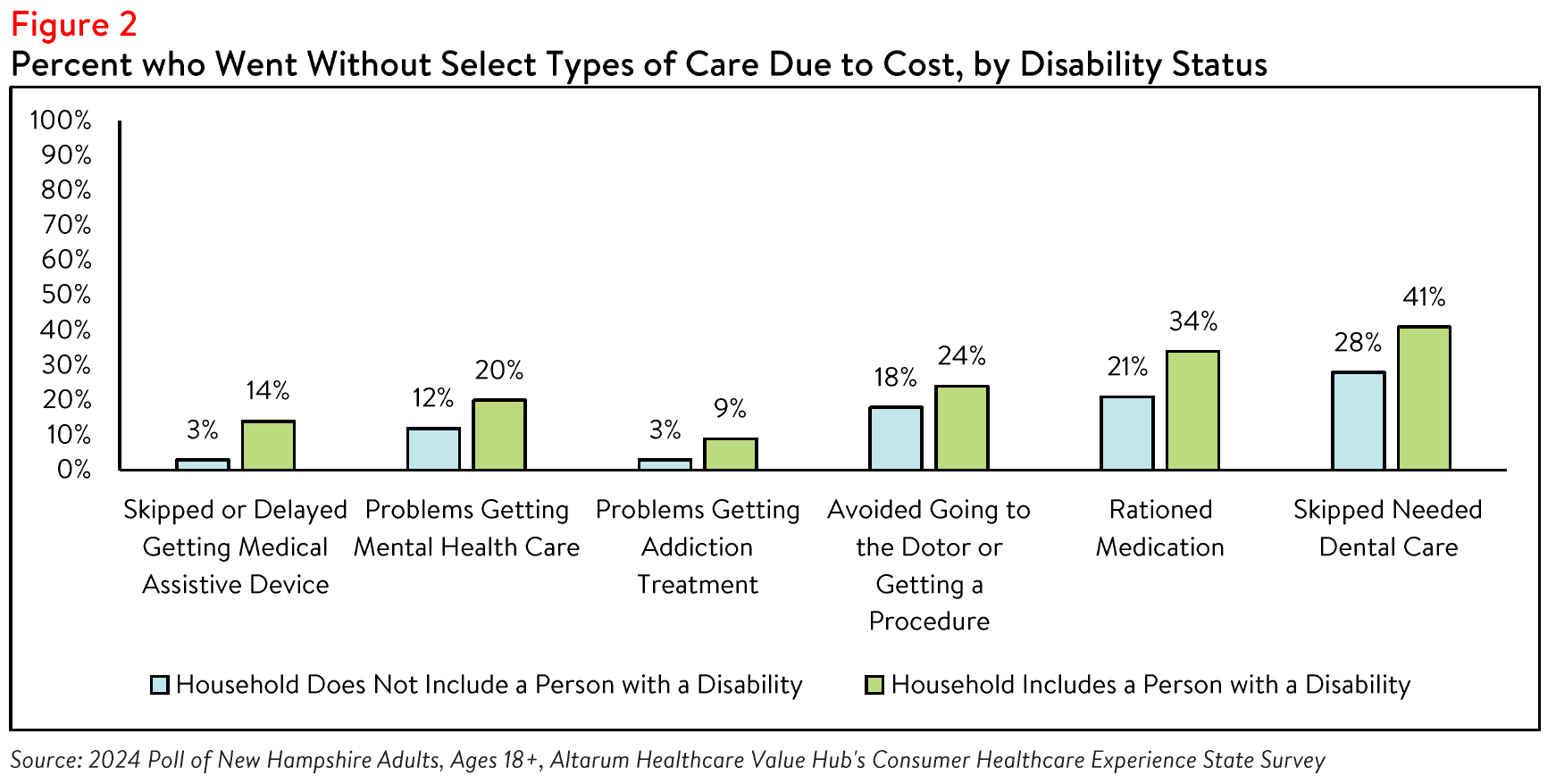 NewHampshire_Equity_Brief_Figure2.png