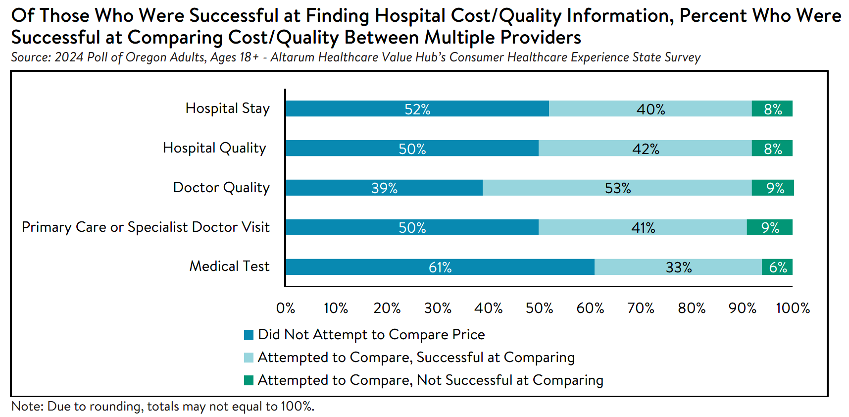 OR_HospitalCosts_Brief_2024_Figure2.png