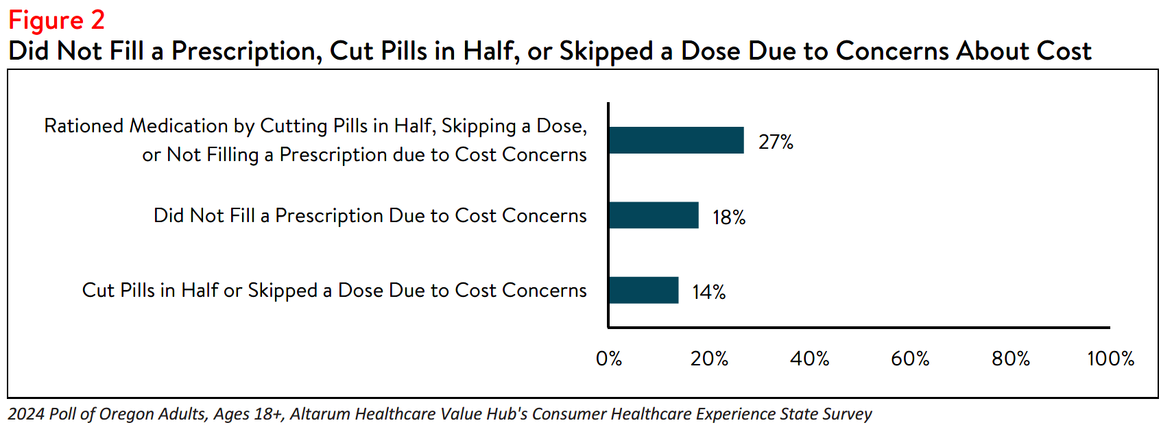 OR_RxAffordability_Brief_2024_Figure2.png