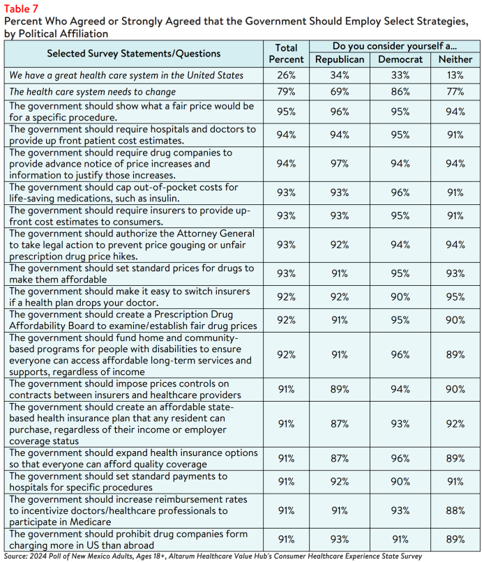 NM_Affordability_Brief_2024_Table7.png