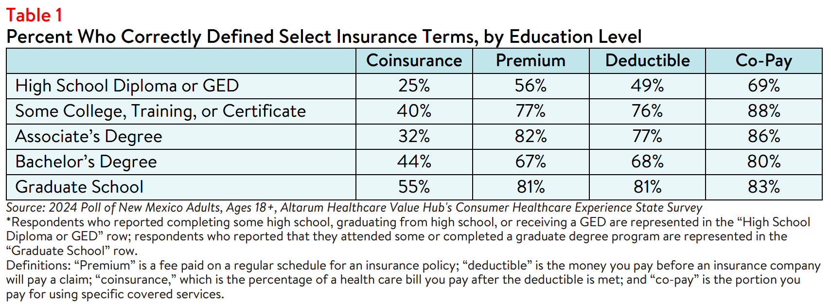 NM_Literacy_Brief_2024_Table1.png