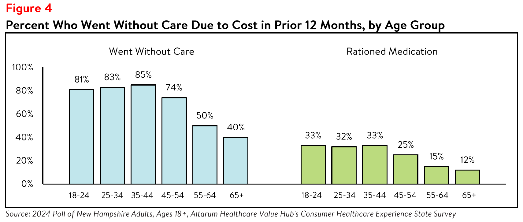 NewHampshire_Affordability_Brief_Figure4.png