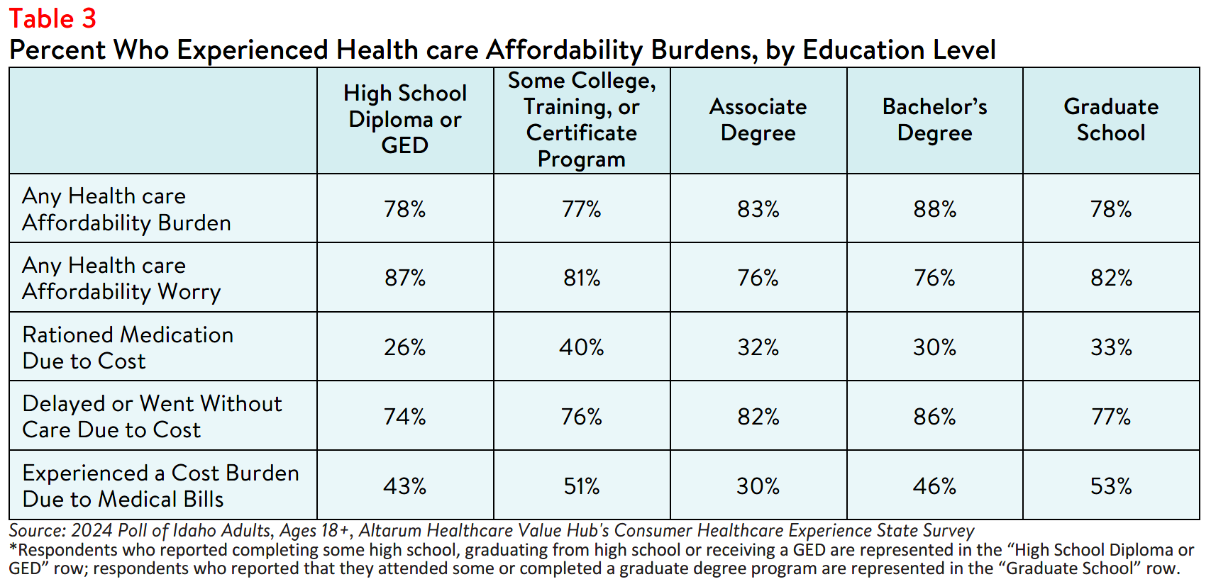 ID_Equity_Table3.png