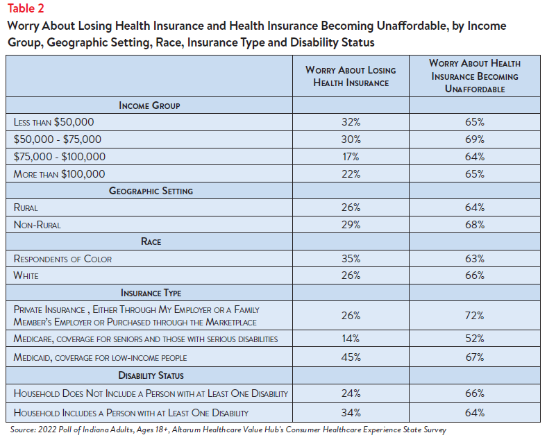 DB_146_-_Indiana_Affordability_Brief_Table2.png