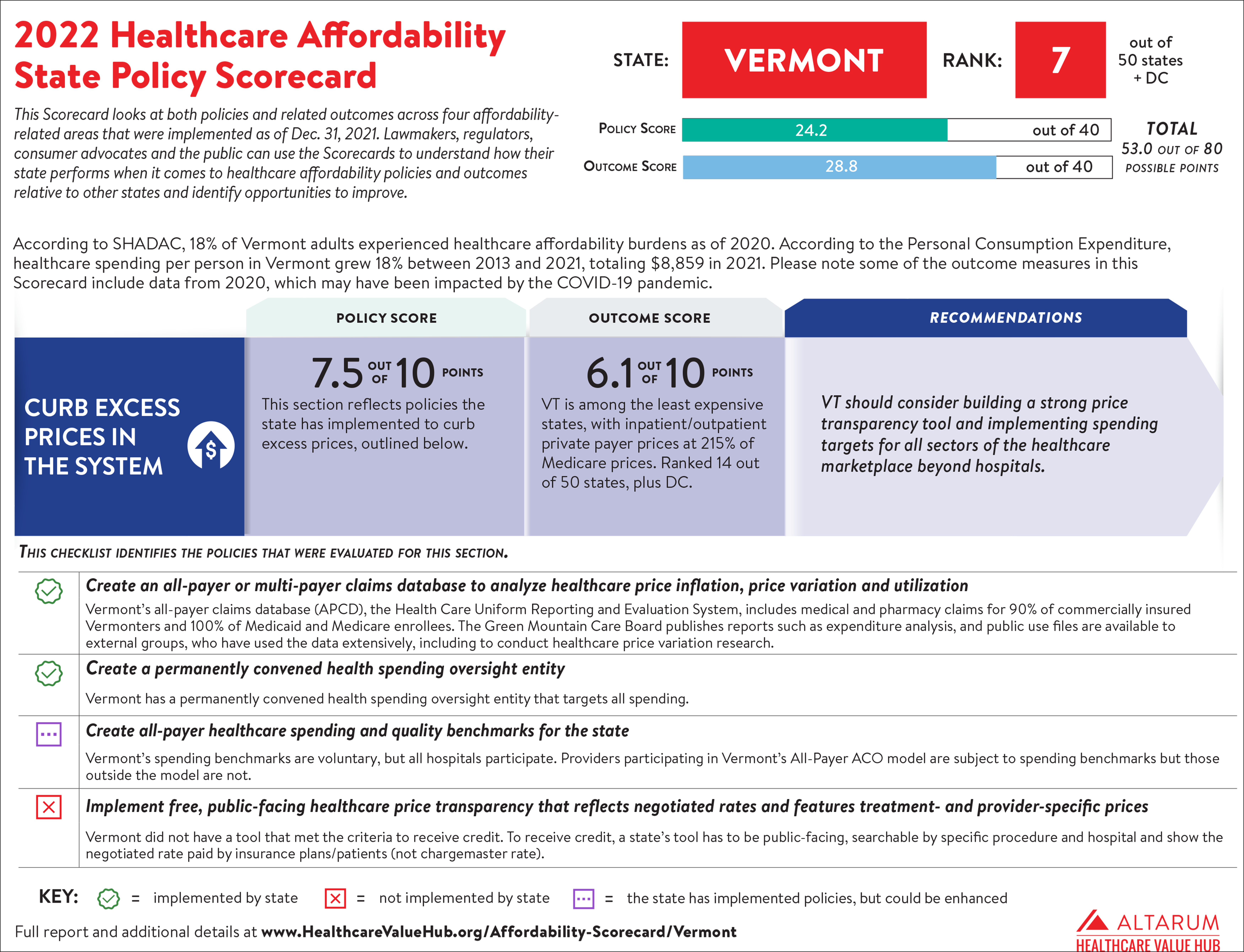 Vermont 2022 Scorecard PNG 7000.png