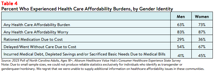 NC_Equity_Brief_2023_Table4.png