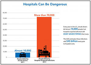 CU_Hospitals_can_be_Dangerous_300p.jpg