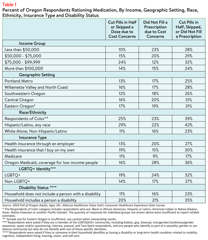 OR_RxAffordability_Brief_2024_Table1.png