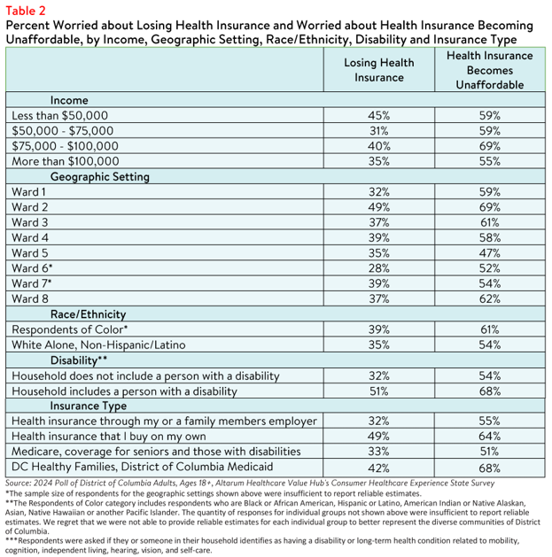 DC_Affordability_Brief_2024_table2.png