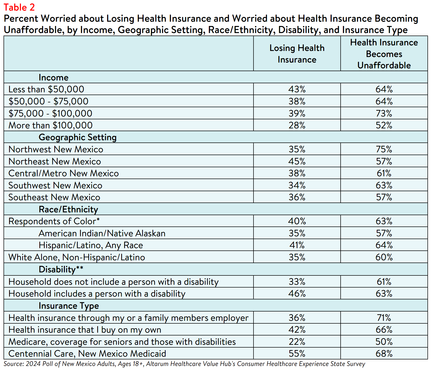 NM_Affordability_Brief_2024_Table2.png