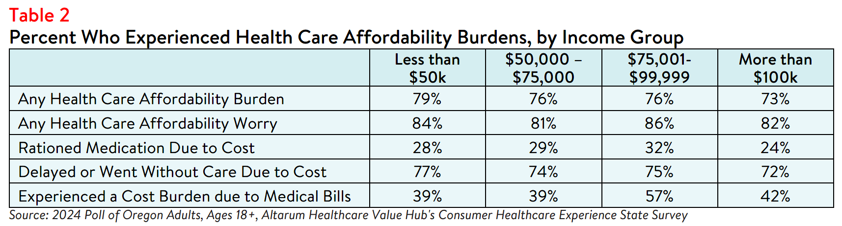 OR_Equity_Brief_2024_Table2.png