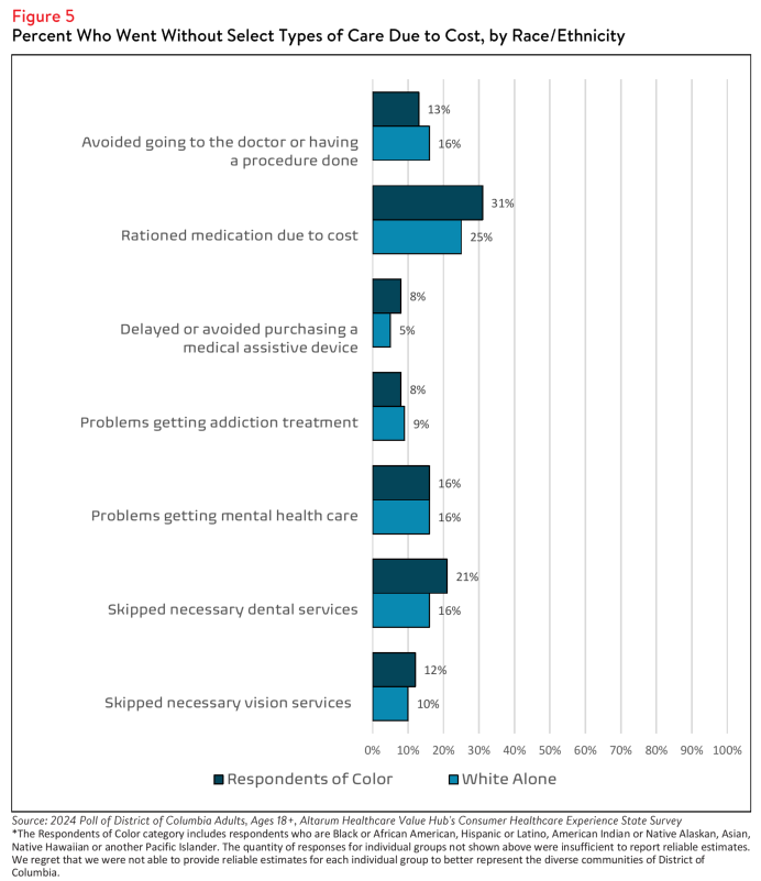 DC_Affordability_Brief_2024_Figure5.png