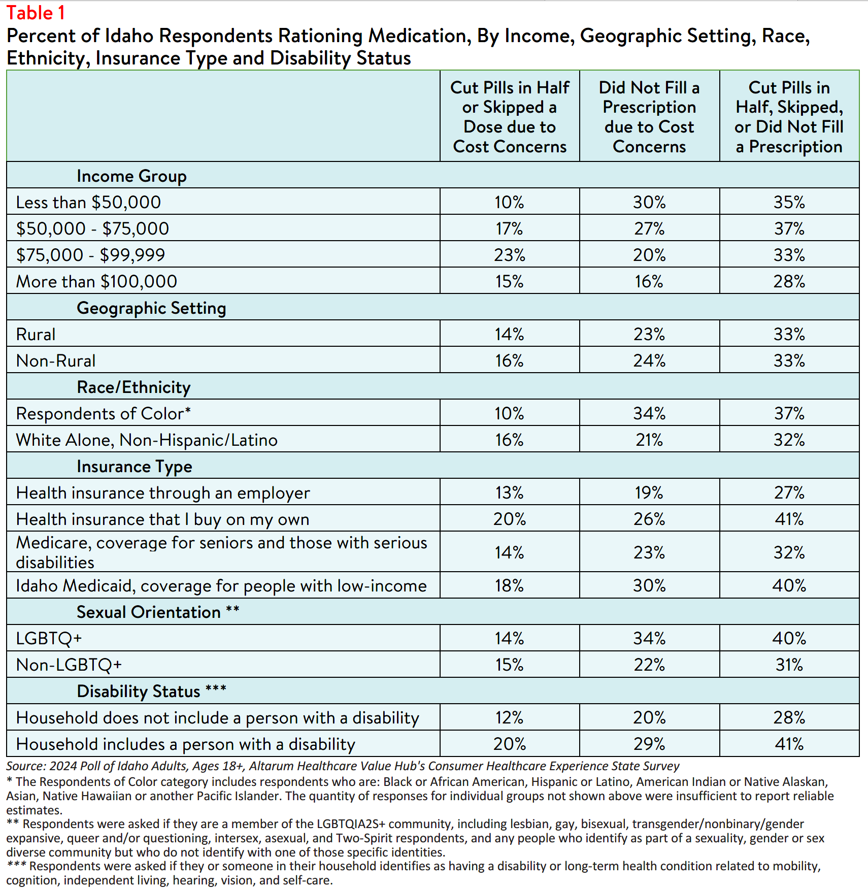 ID_RxAffordability_Table1.png