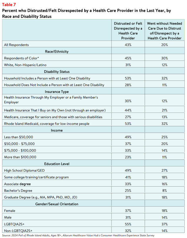 RI_Equity_Brief_2024_table7.png
