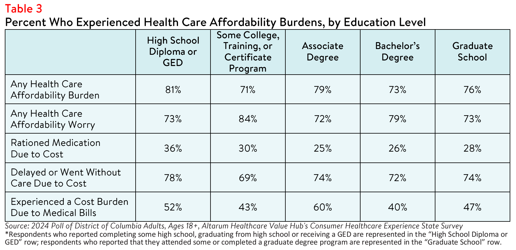 DC_Equity_Brief_2024_Table3.png