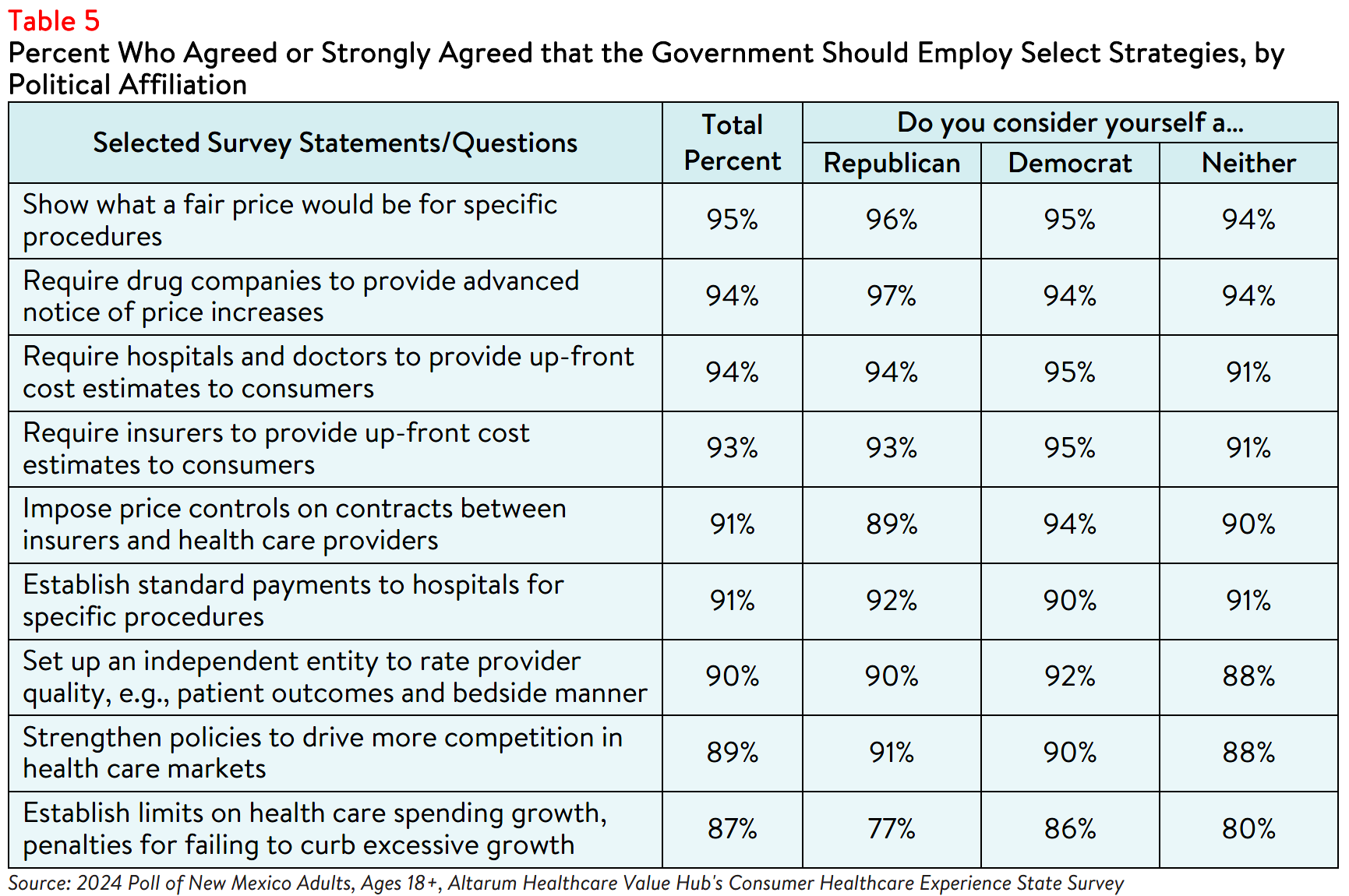 NM_Literacy_Brief_2024_Table5.png