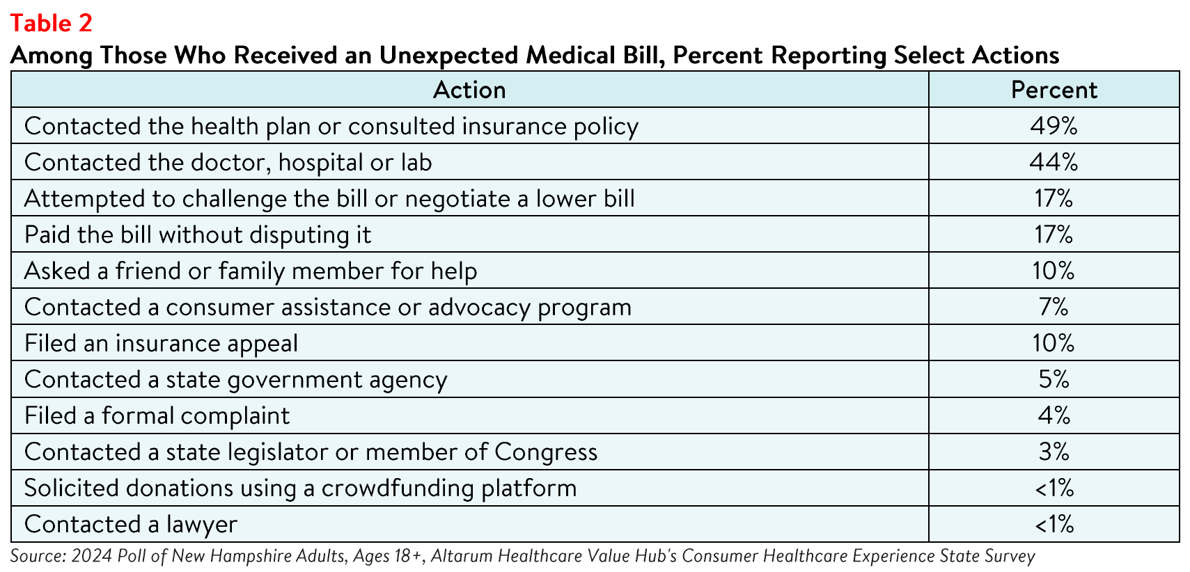 NewHampshire_Literacy_Table2.png