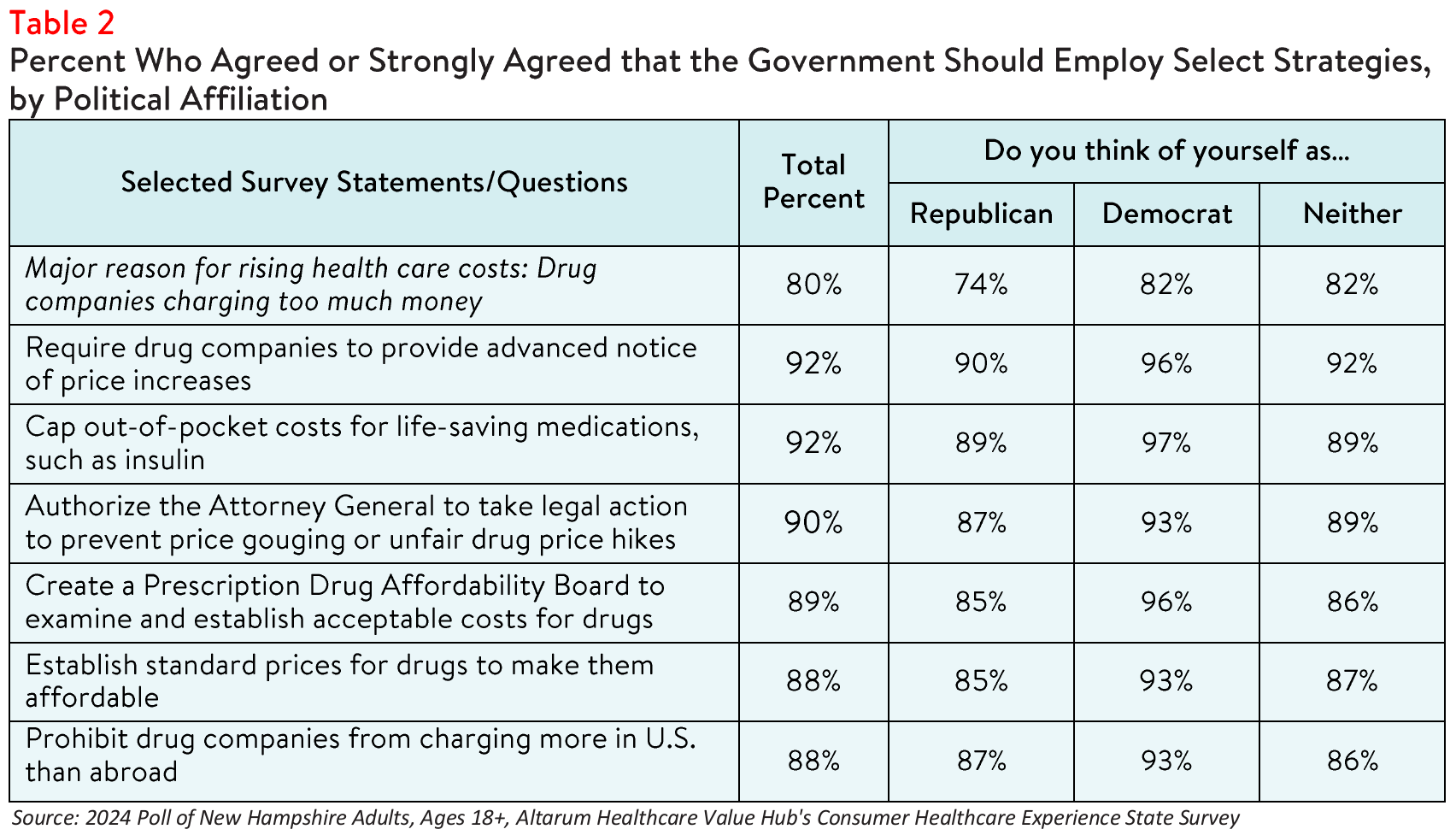 NewHampshire_Rx_Table2.png