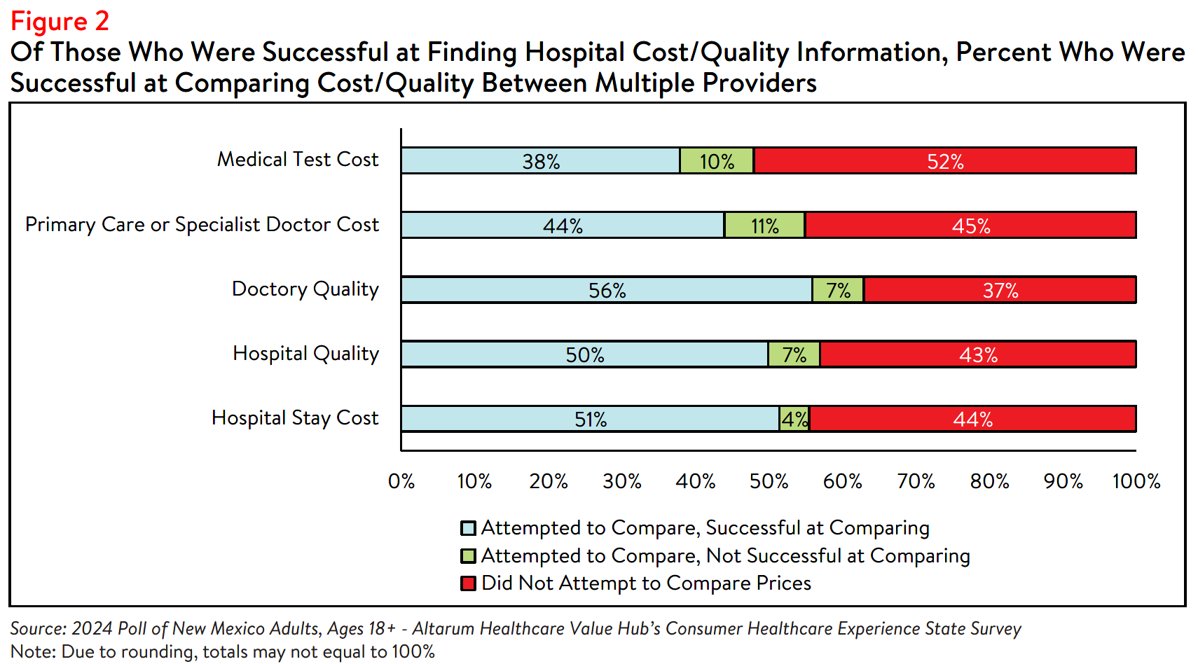 NM_HospitalCosts_Brief_2024_Figure2.png