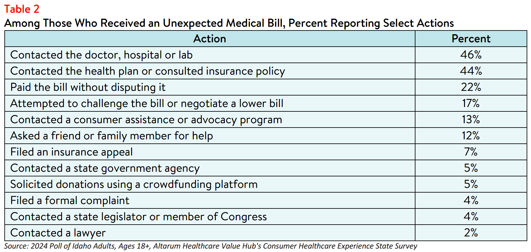 ID_HealthLiteracy_Table2.png