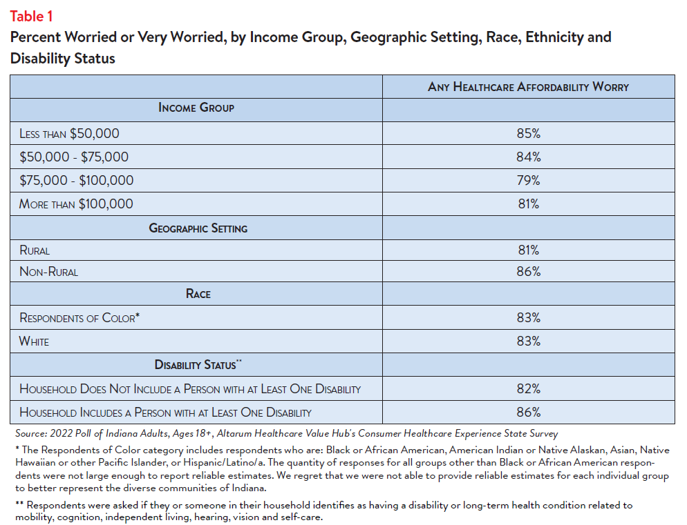 DB_146_-_Indiana_Affordability_Brief_Table1.png