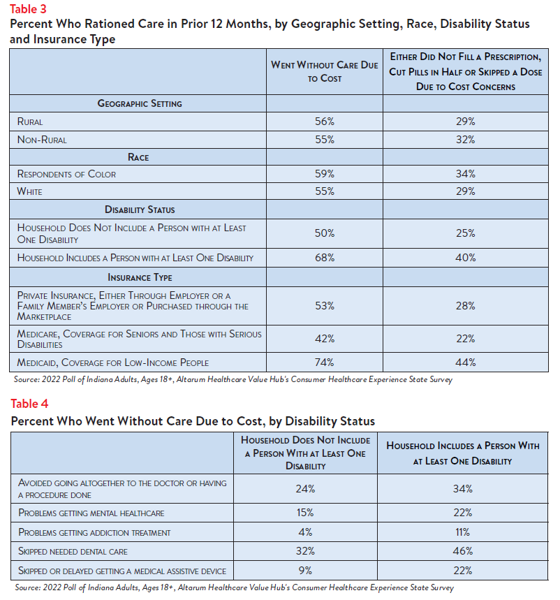 DB_146_-_Indiana_Affordability_Brief_Table3_4.png