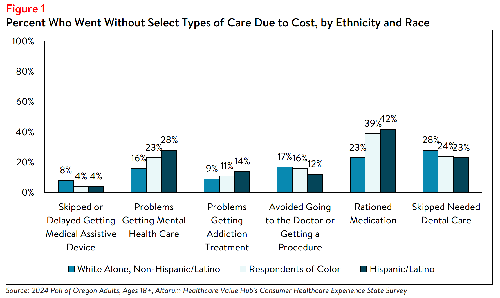 OR_Equity_Brief_2024_figure1.png