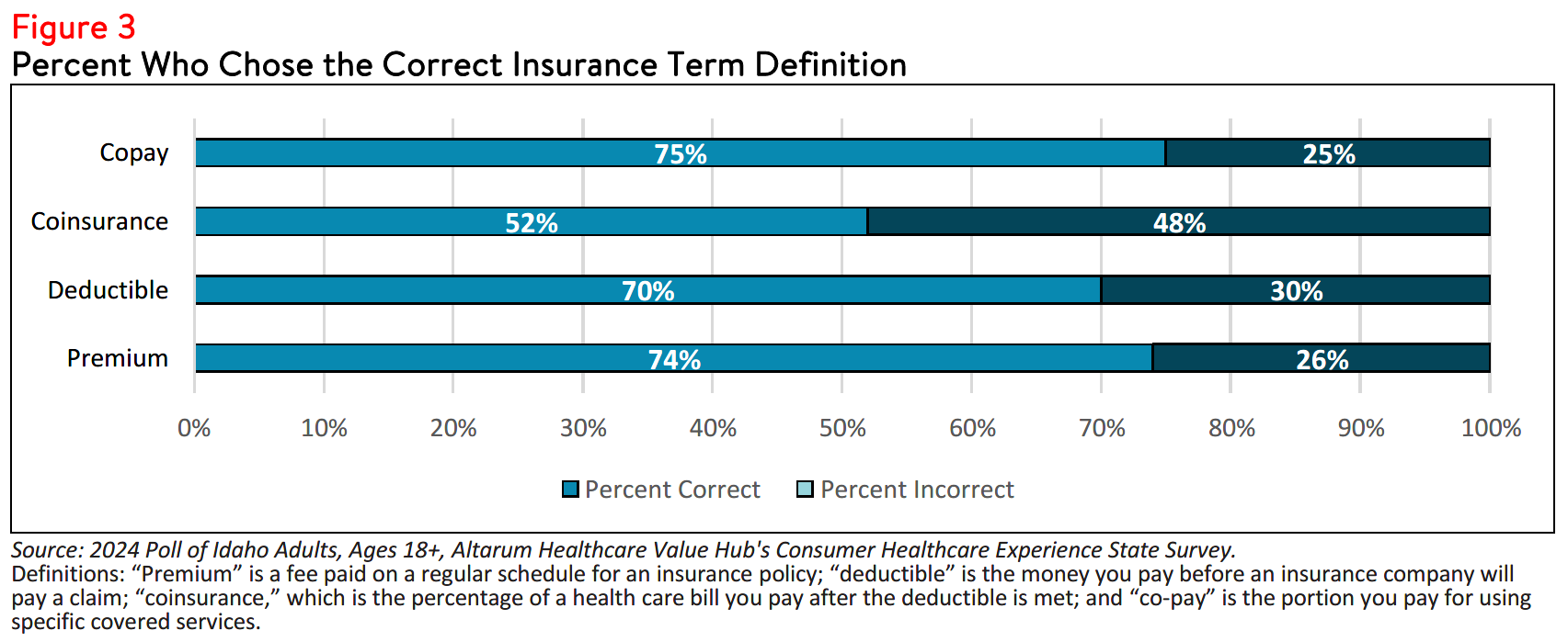 ID_HealthLiteracy_Figure3.png