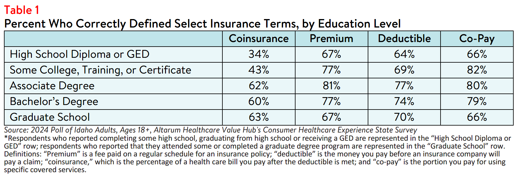 ID_HealthLiteracy_Table1.png