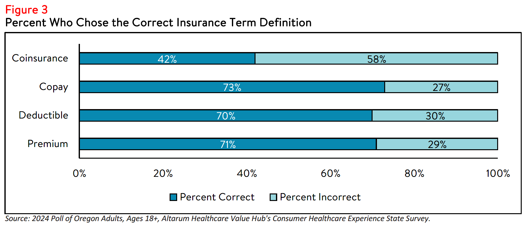 OR_HealthLiteracy_Brief_2024_Figure3.png