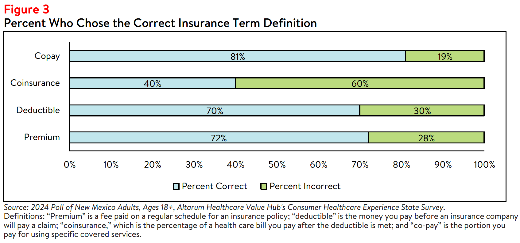 NM_Literacy_Brief_2024_Figure3.png