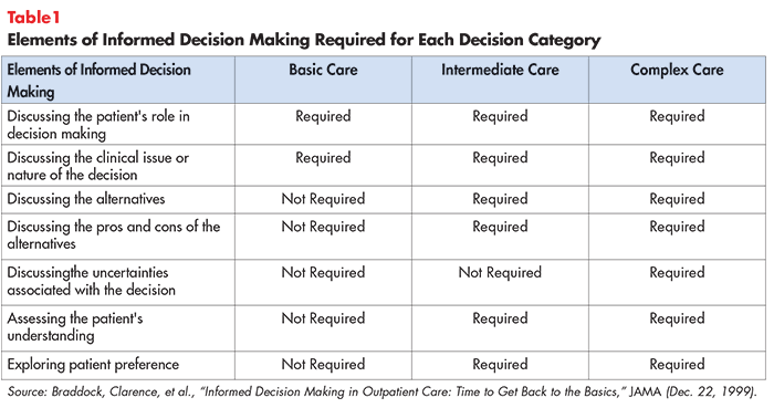 RB_37_-_Shared_Decision_Making_Table_1.png