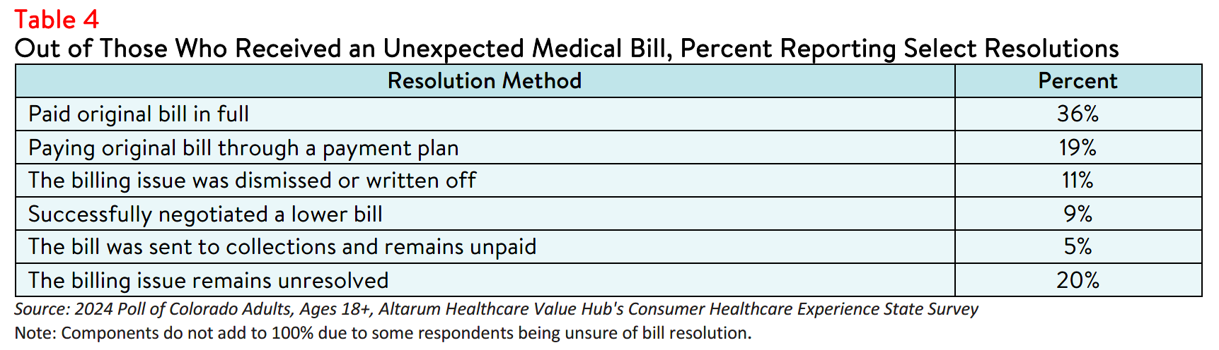 CO_Literacy_Brief_2024_table4.png