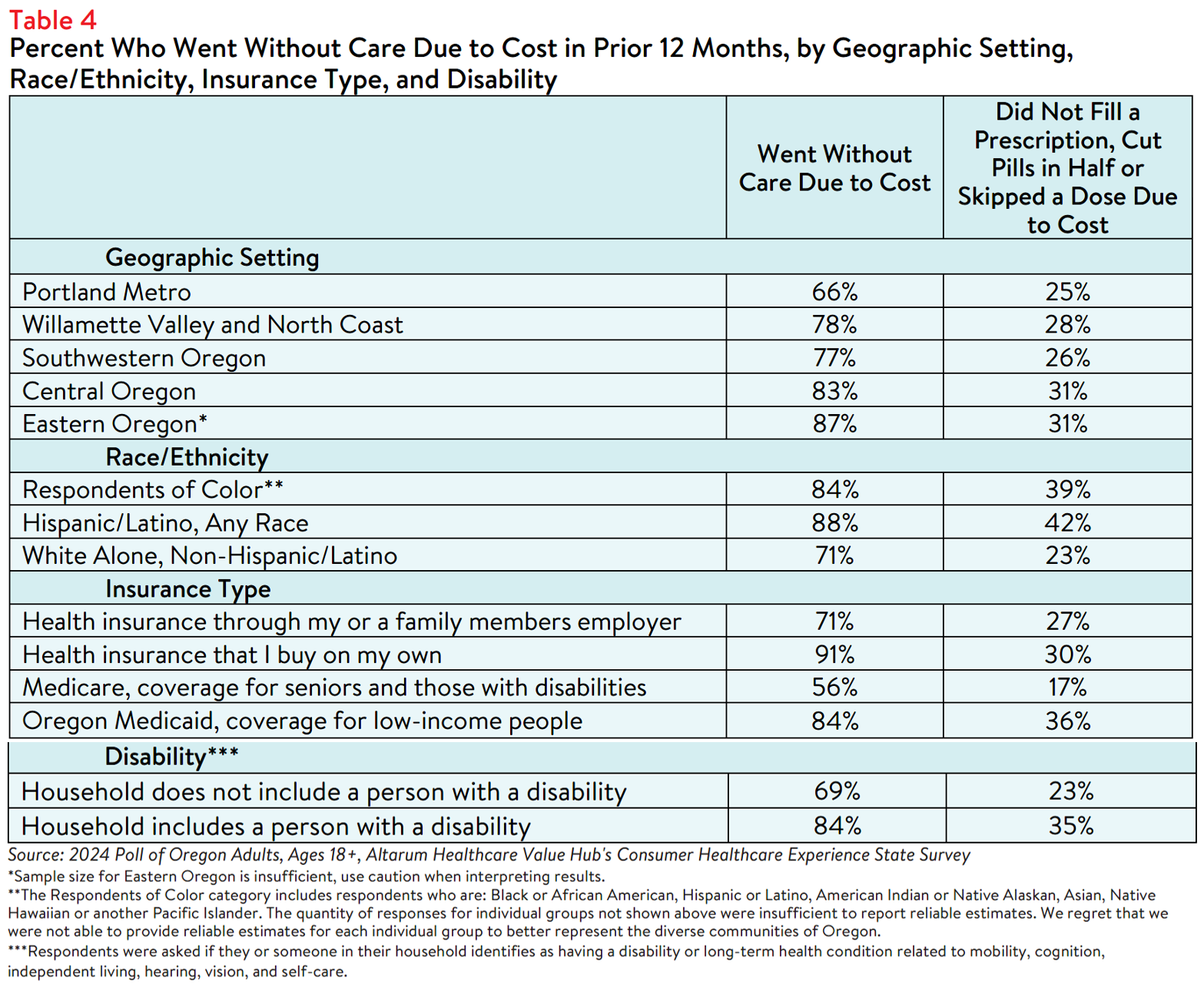 OR_Affordability_Brief_2024_table4.png