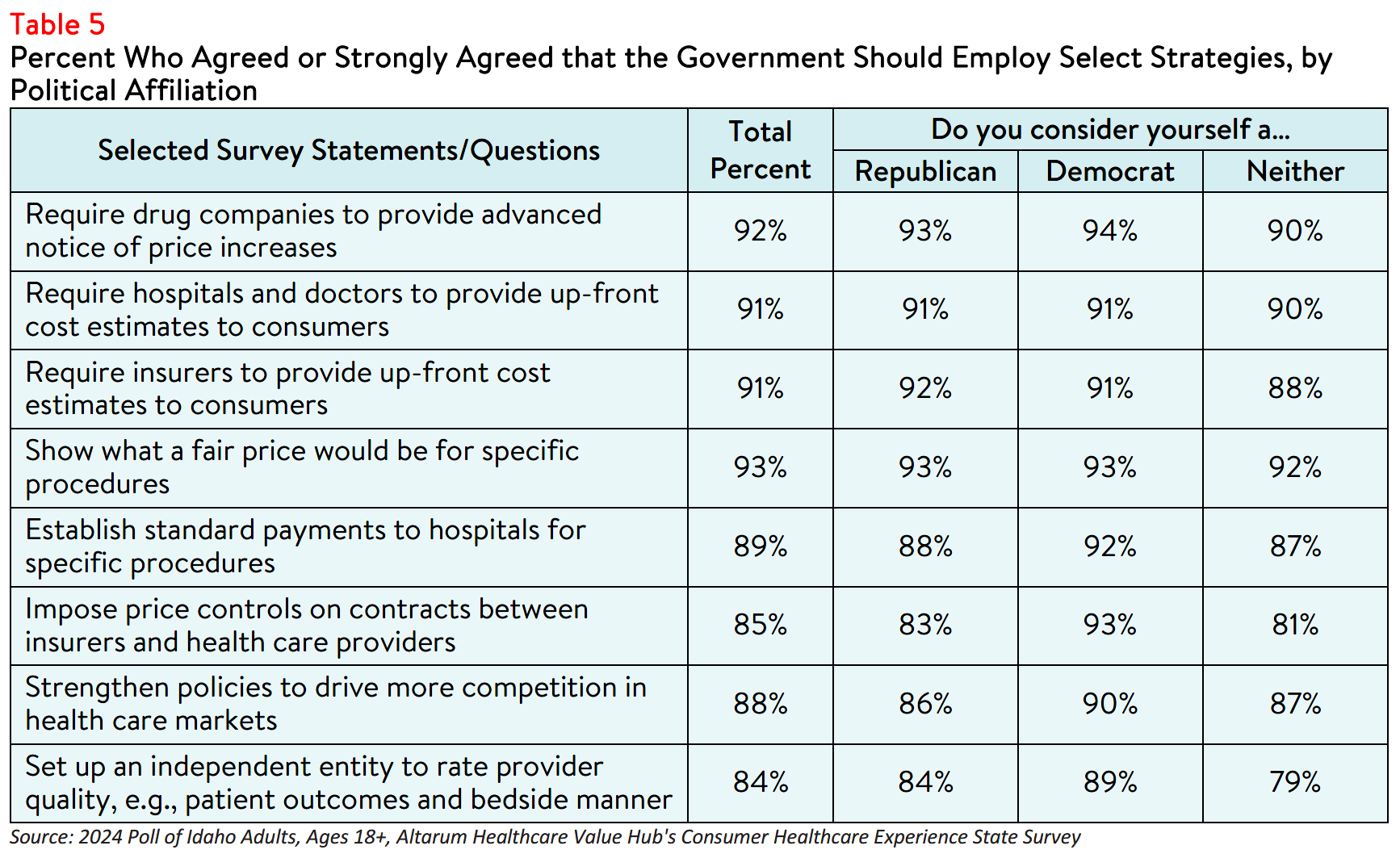 ID_HealthLiteracy_Table5.png