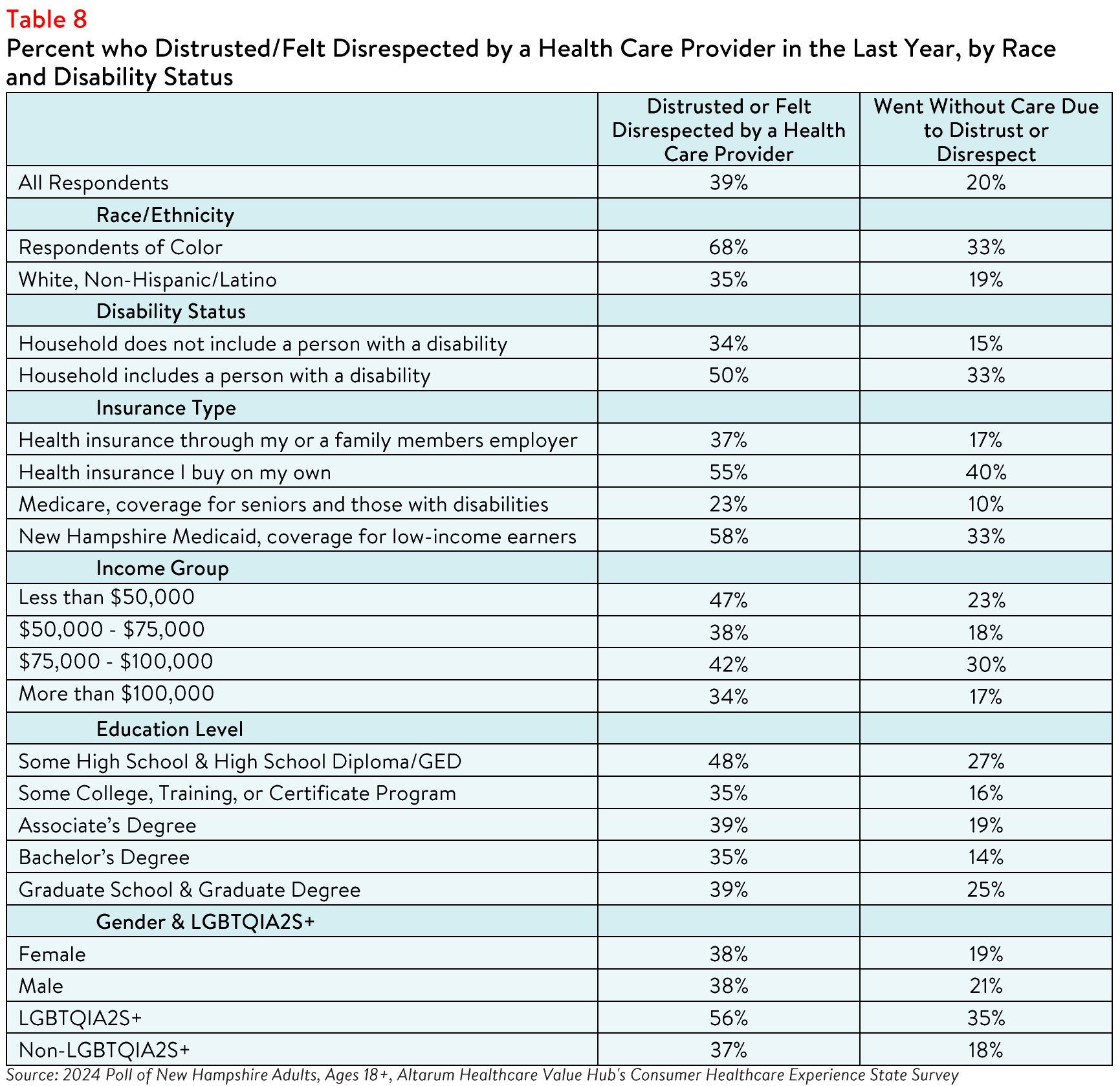 NewHampshire_Equity_Brief_Table8.png