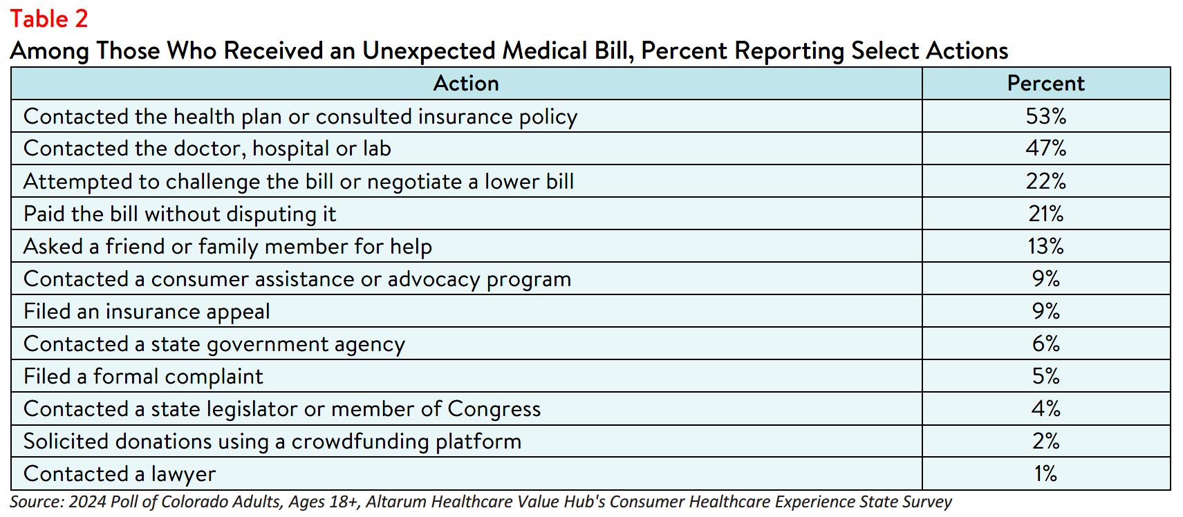 CO_Literacy_Brief_2024_table2.png